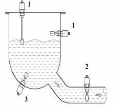 Управление уровнем жидкости с помощью сигнализаторов уровня жидкости СУ-802