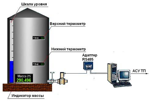 Система измерения массы жидкости с помощью датчиков гидростатического давления 415-ДГ и температуры ТСМУ(ТСПУ)